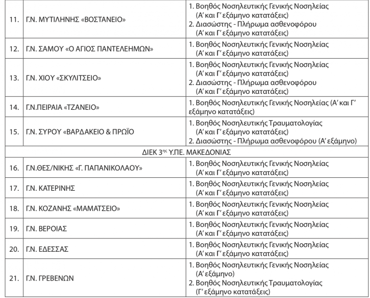 Ειδικότητες ΔΙΕΚ