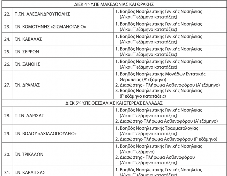 diek3.png Ειδικότητες ΔΙΕΚ