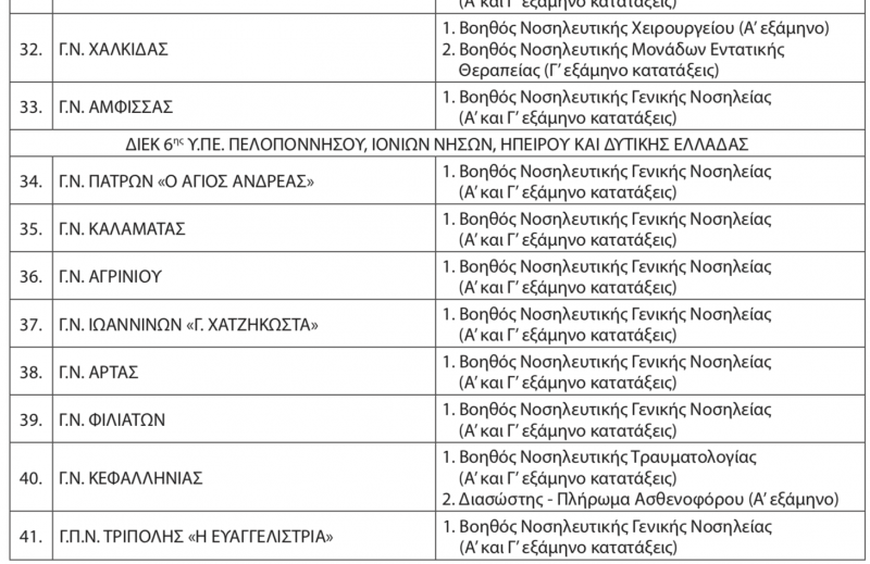 diek4.png Ειδικότητες ΔΙΕΚ