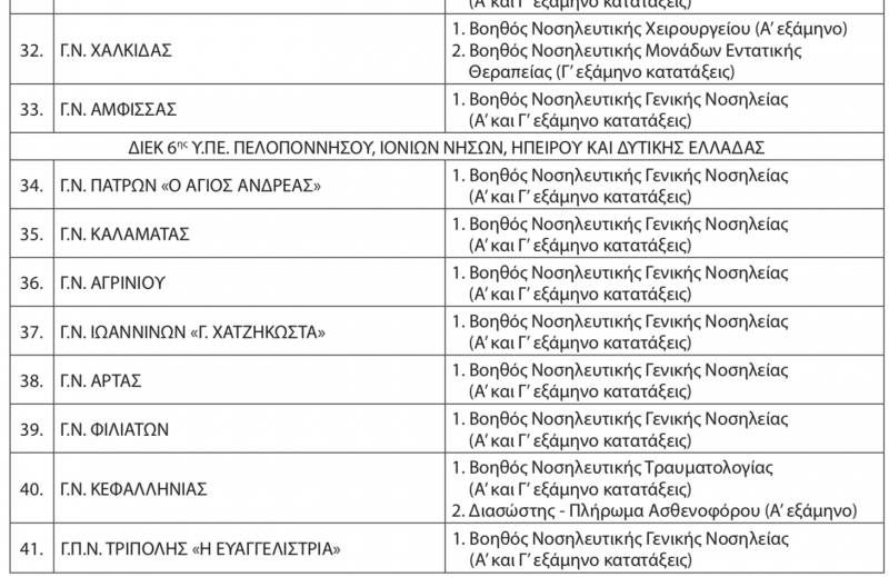 Ειδικότητες ΔΙΕΚ