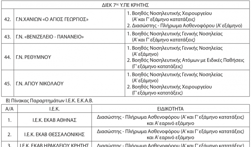 diek5.png Ειδικότητες ΔΙΕΚ