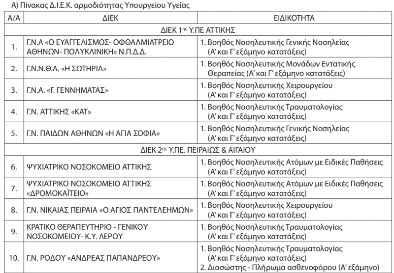 eidikotitesdiek1.png Ειδικότητες ΔΙΕΚ
