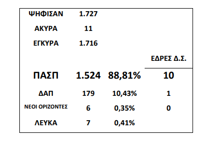 ekloges_panepistimia.png ekloges_panepistimia
