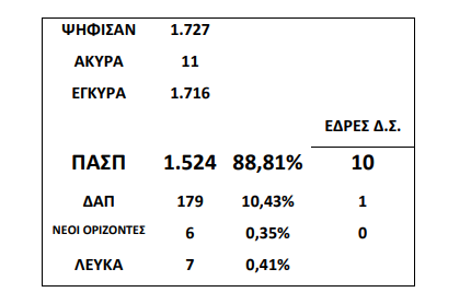 ekloges_panepistimia