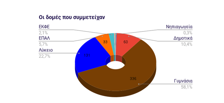 eratosthenis_peirama.png eratosthenis_peirama