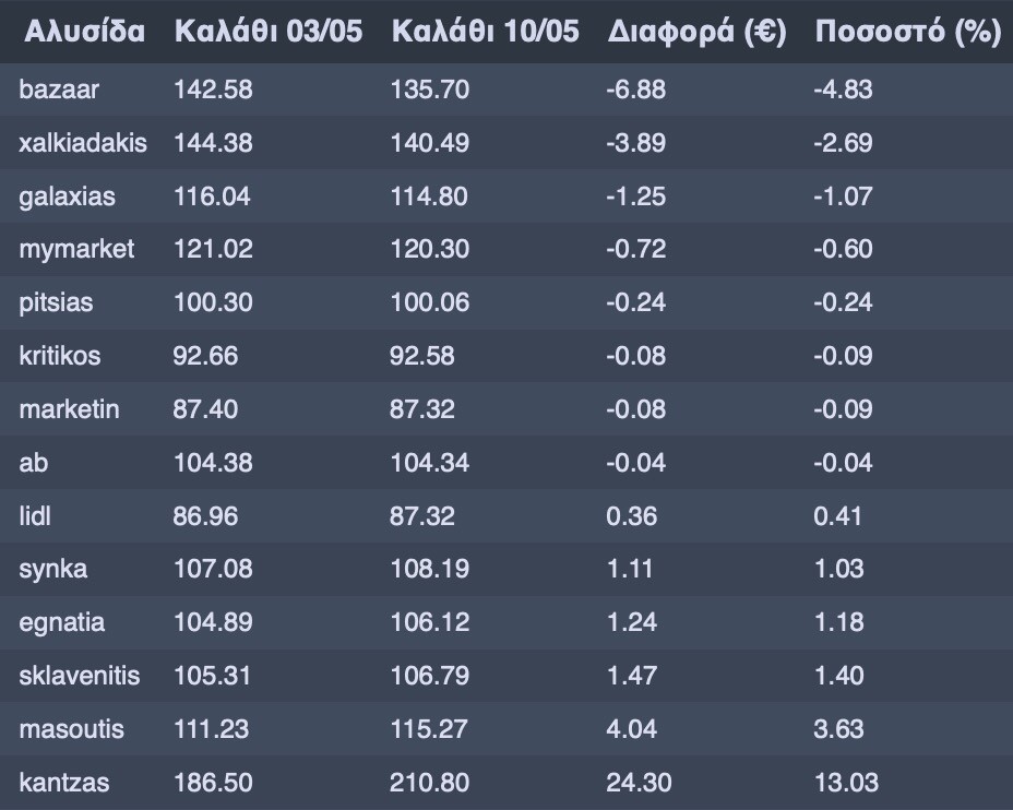kalathi_noikokuriou.jpeg καλάθι νοικοκυριού