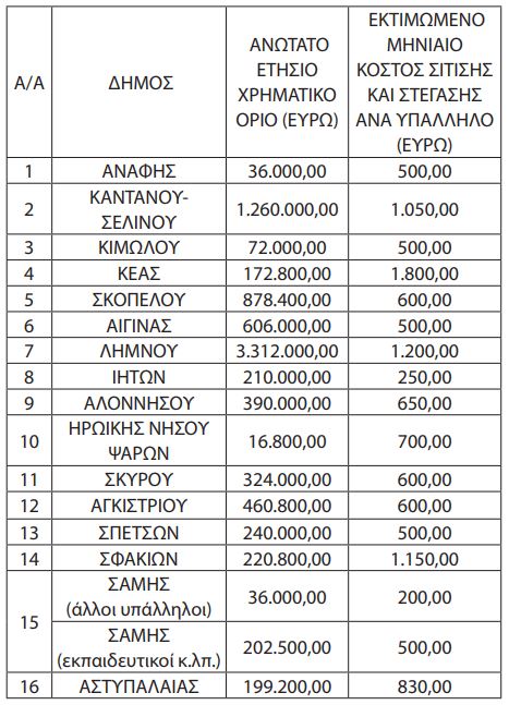 katalyma_kai_sitisi.jpg κατάλυμα και σίτιση