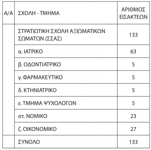 stratiotikes