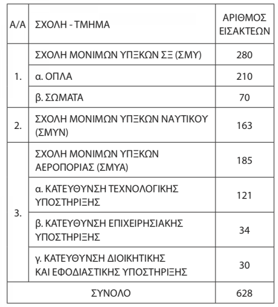 stratiotikes_sholes.png στρατιωτικές