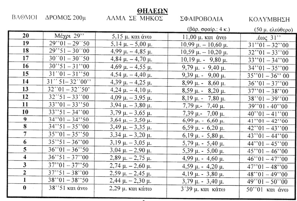 αγωνισματα τεφαα