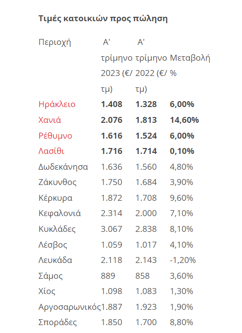 times_katoikion