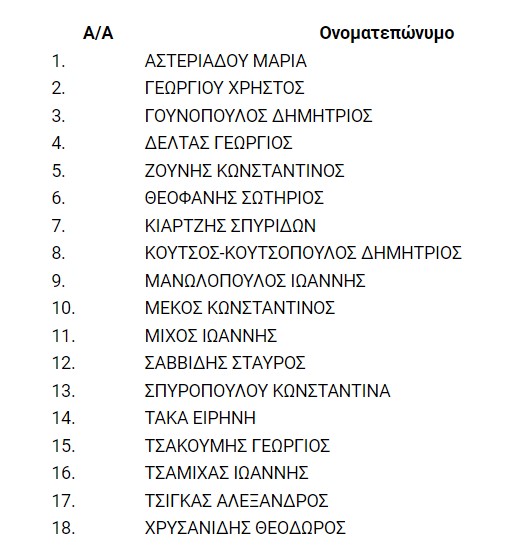 ypopsifia_exoterika_meli_pamak.jpg υποψηφιοι παμακ