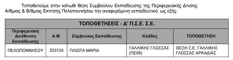 «Απόφαση τοποθέτησης Συμβούλων Εκπαίδευσης του Δ΄ Περιφερειακού Συμβουλίου Επιλογής Συμβούλων Εκπαίδευσης (Π.Σ.Ε.Σ.Ε.