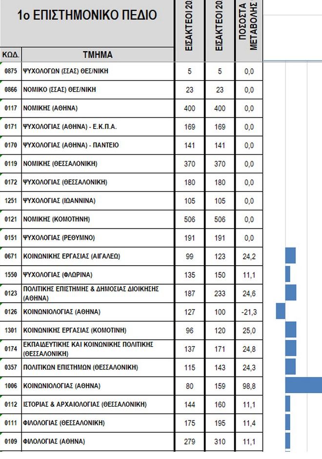 1ο ΕΠ. πΕΔΙΟ