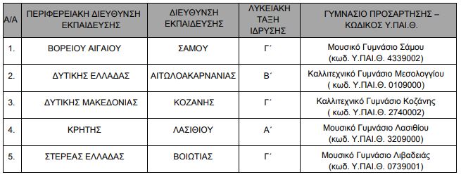 2πιν