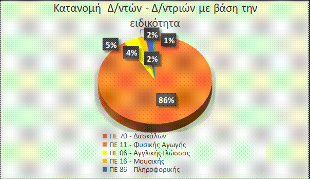 στατ