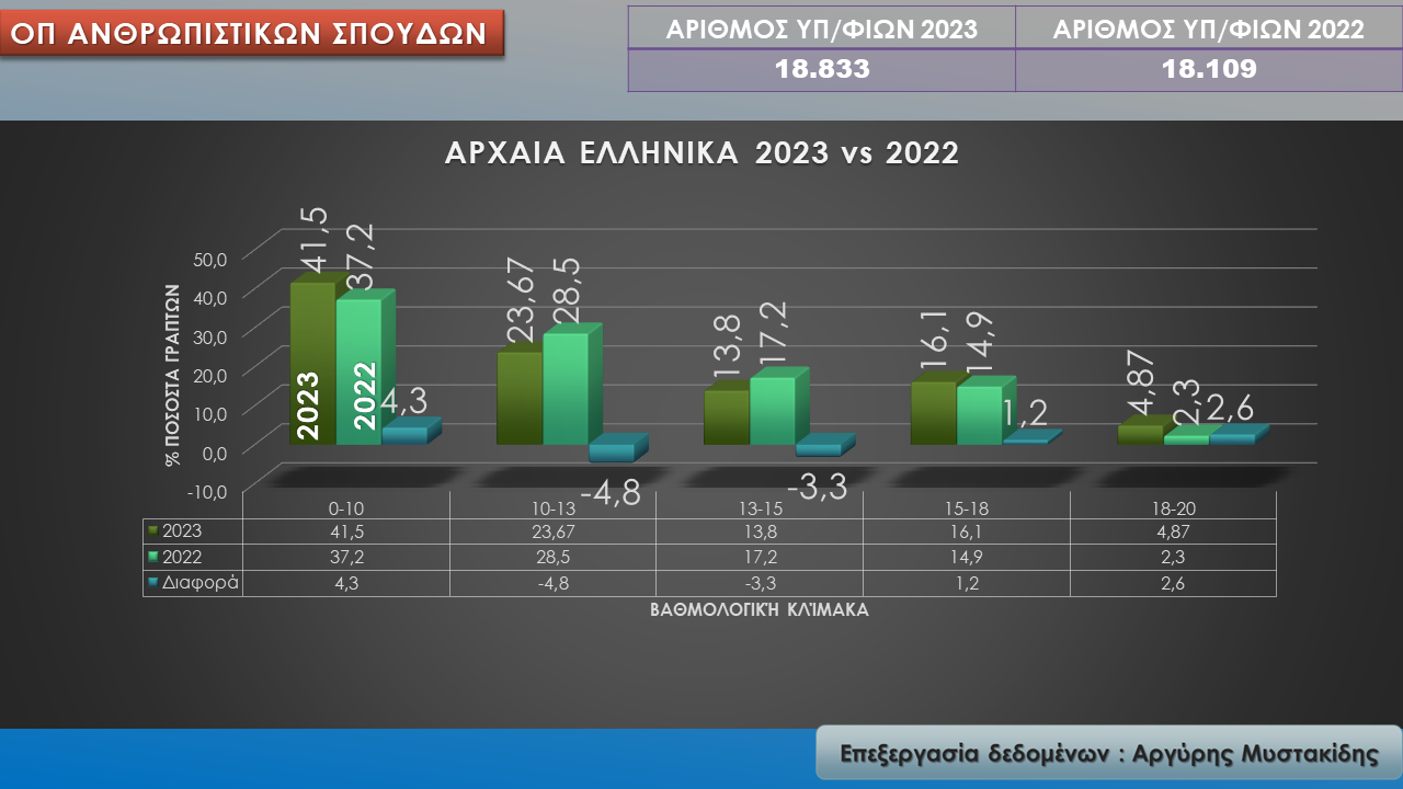 arhaia.png Αρχαία