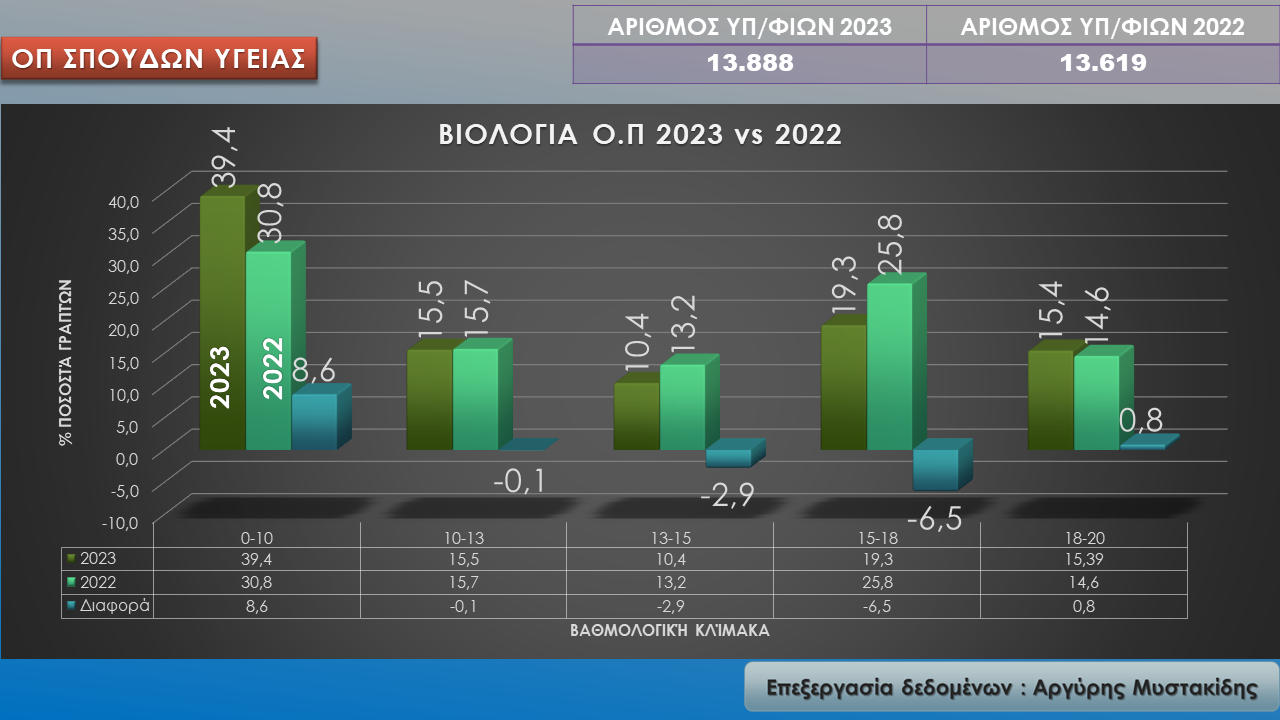 biologia.png βιολογία