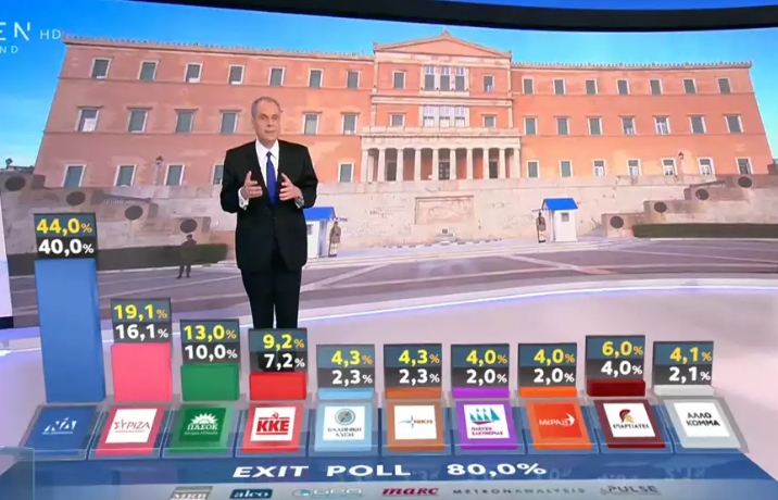 exit_polls