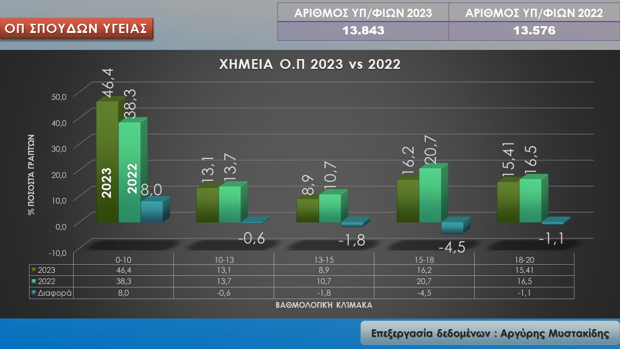 himeia_y.png Χημεία Υ