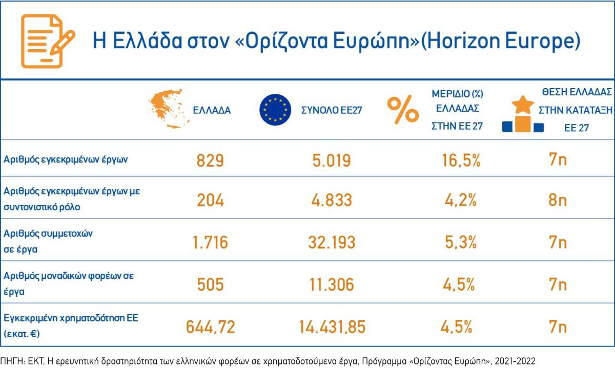 infographic1_ekt_horizoneurope_2021_2022.jpg ekt