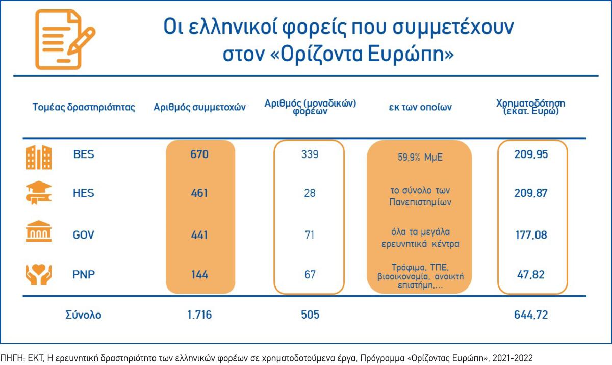 infographic2_ekt_horizoneurope_2021_2022.jpg ekt2