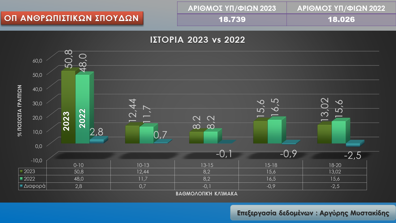 Ιστορία