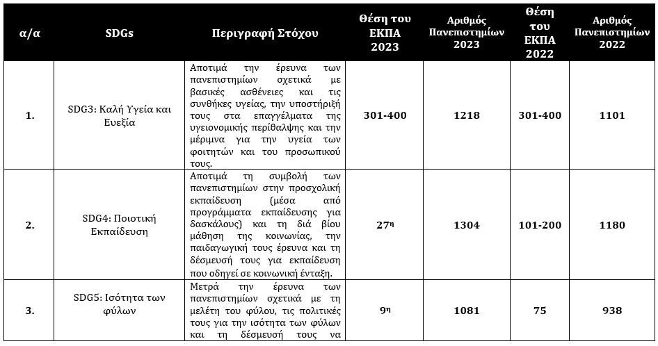 Πίνακας πανεπιστημίων