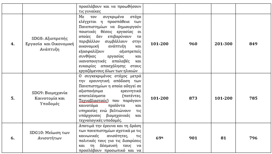 Πίνακας πανεπιστημίων