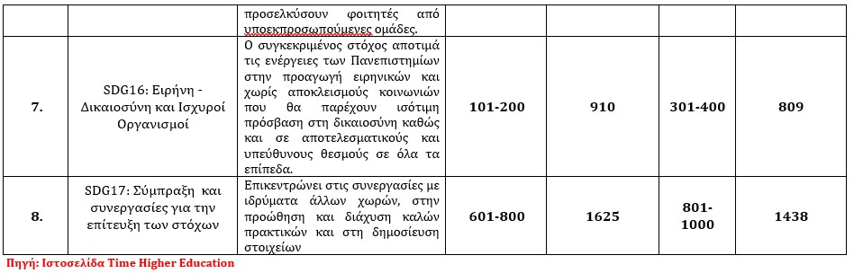 Πίνακας πανεπιστημίων