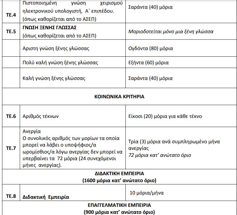 pistopoiiseis.jpg κριτήρια πρόσληψης ΕΠΑΣ