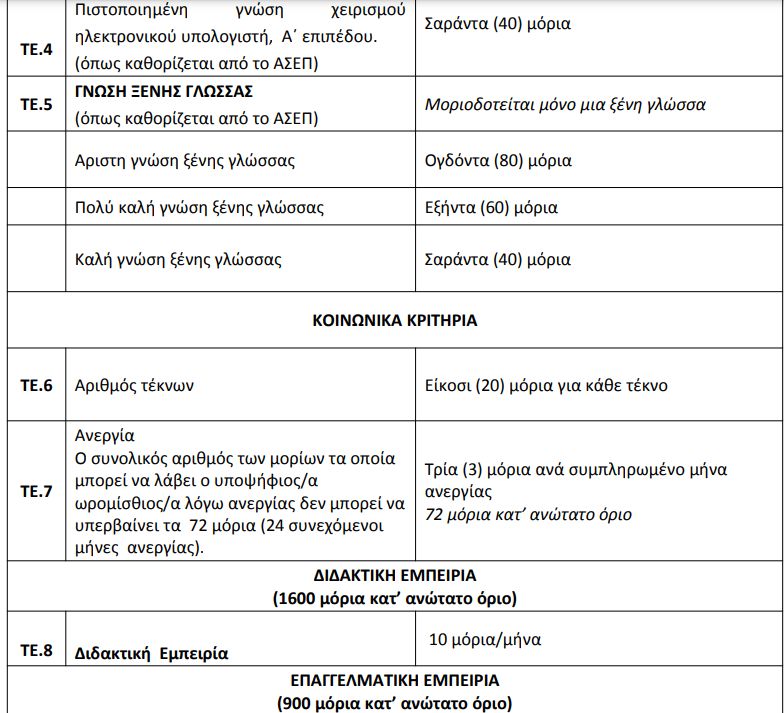 κριτήρια πρόσληψης ΕΠΑΣ