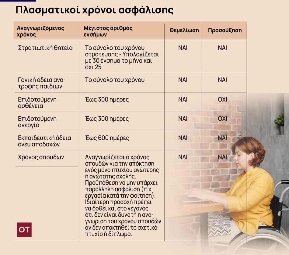 plasmatika_hronia_asfalisis.png plasmatika_hronia_asfalisis
