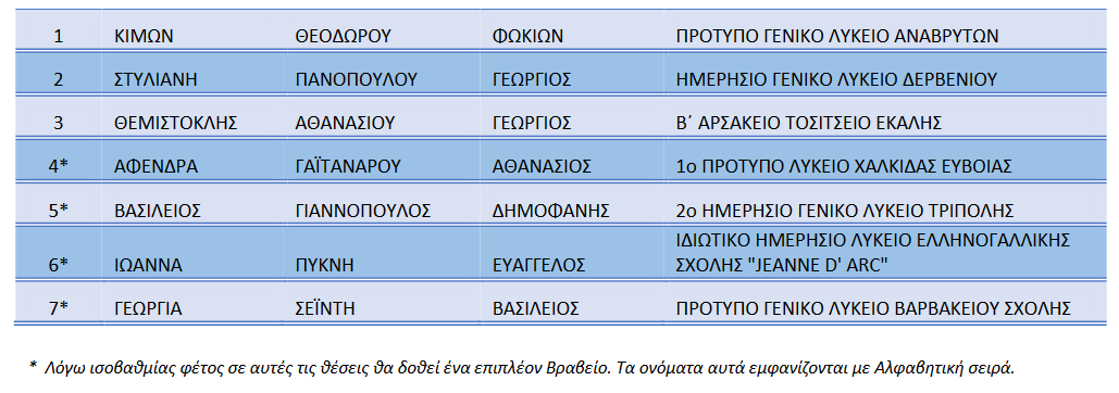 onomataa.png ονόματα