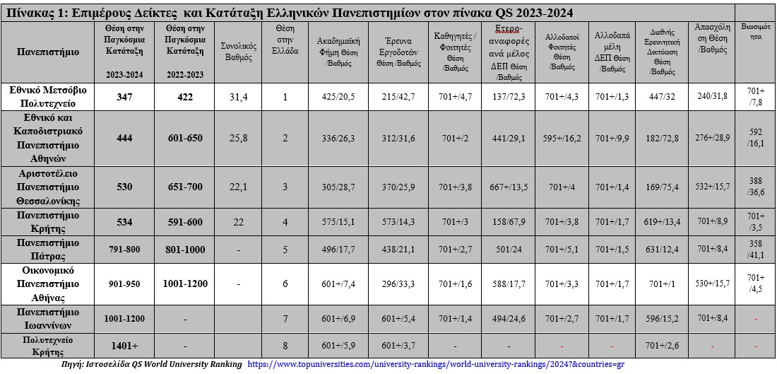 Πίνακας κατάταξης