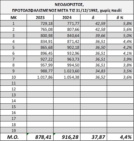 pinakas11.jpg Πίνακας