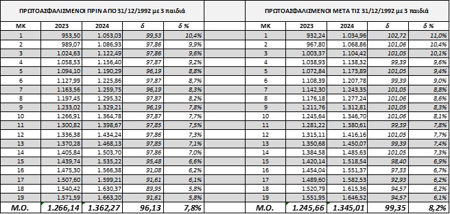 pinakas12.jpg Πίνακας