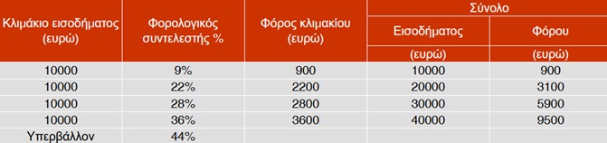 pinakas16.jpg Πίνακας