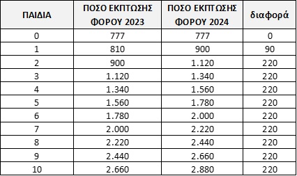 pinakas17.jpg Πίνακας