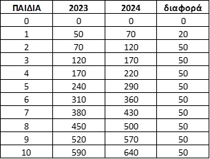 pinakas19.jpg Πίνακας