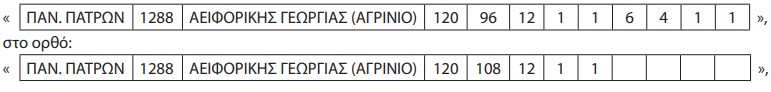 pinakas1.jpg Πίνακας εισακτέων