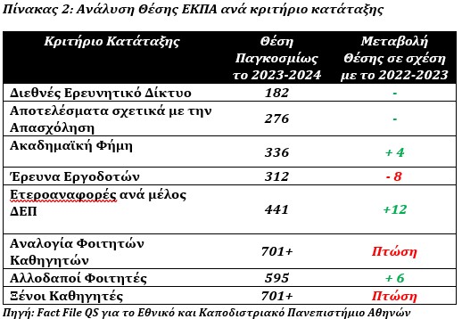 Δείκτες ΕΚΠΑ