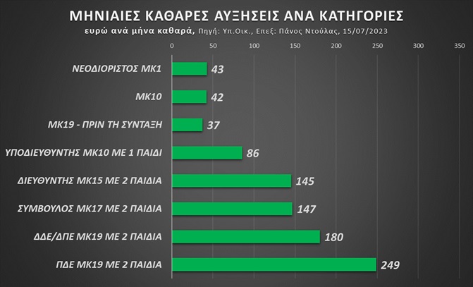 Πίνακας