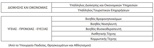 pinakas2.jpg Πίνακες ΕΠΑΛ