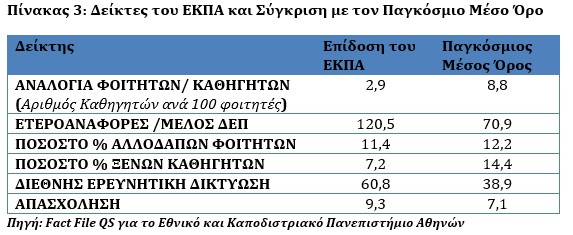 Δείκτες ΕΚΠΑ