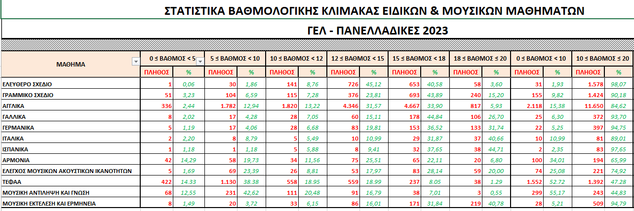 statistika