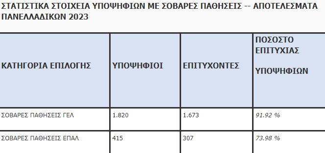 βασεις_εισαγωγής_2023