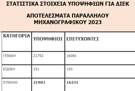 βασεις_εισαγωγής_2023.png βασεις_εισαγωγής_2023