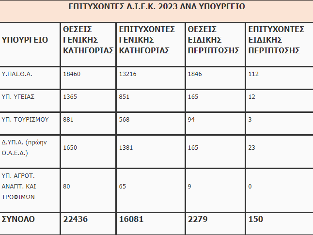 βασεις_εισαγωγής_2023