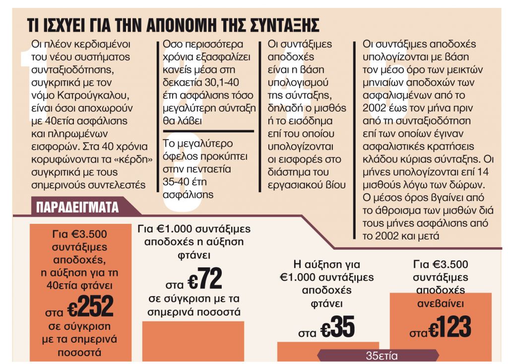 ti-ishyei-gia-tin-aponomi-tis-syntaxis-1024x735.jpg syntaxiodotiko